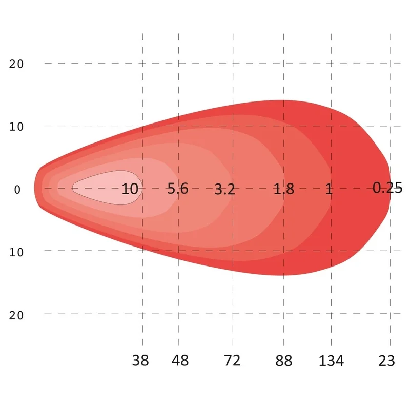 LED werklamp 4680 lumen 9 – 36V - Afbeelding 8